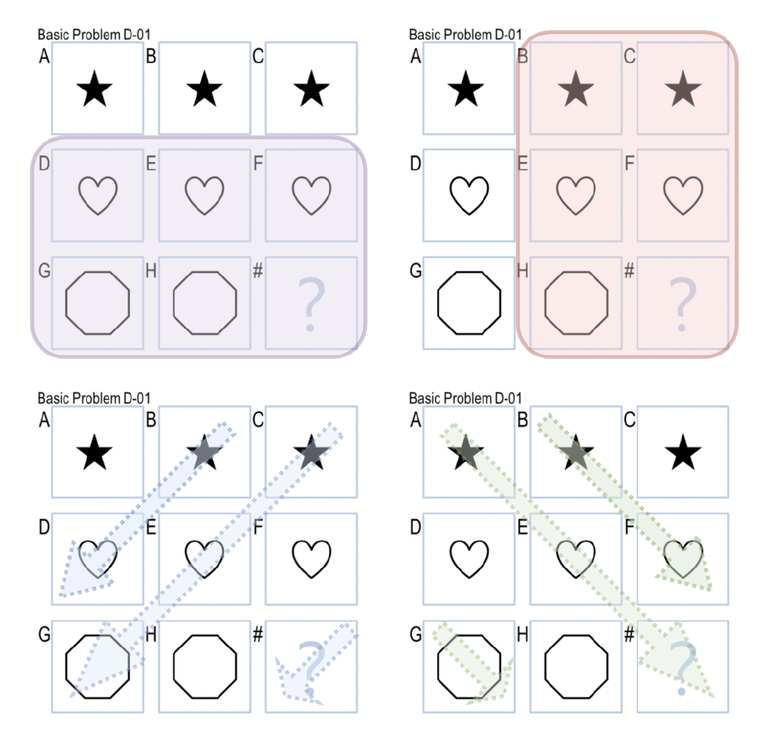 Raven's DPR Example